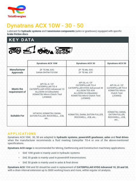 dynatrans acx|TECHNICAL DATA SHEETS .